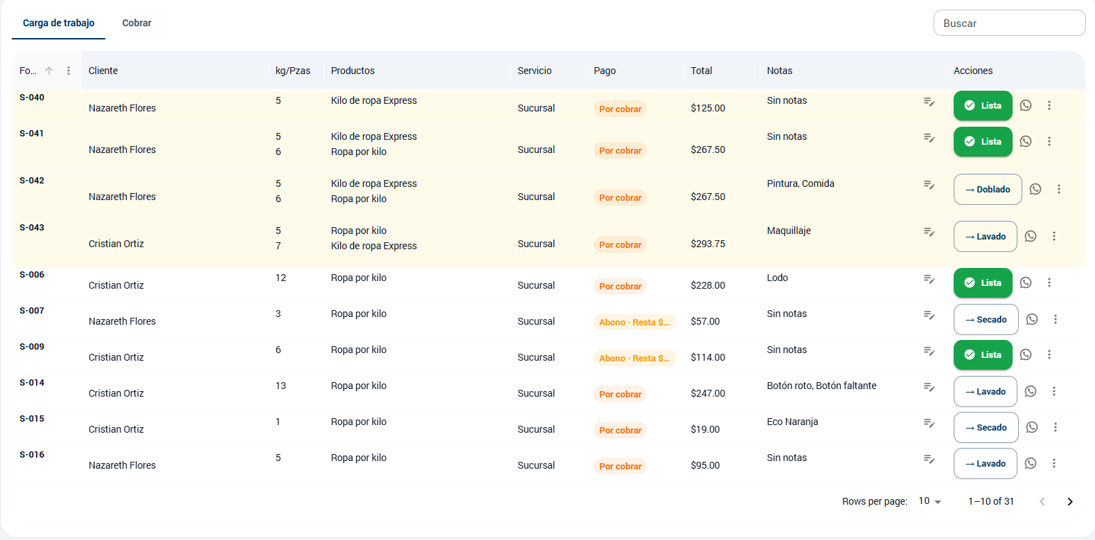 Tabla de carga de trabajo con estados, notas y acciones por orden