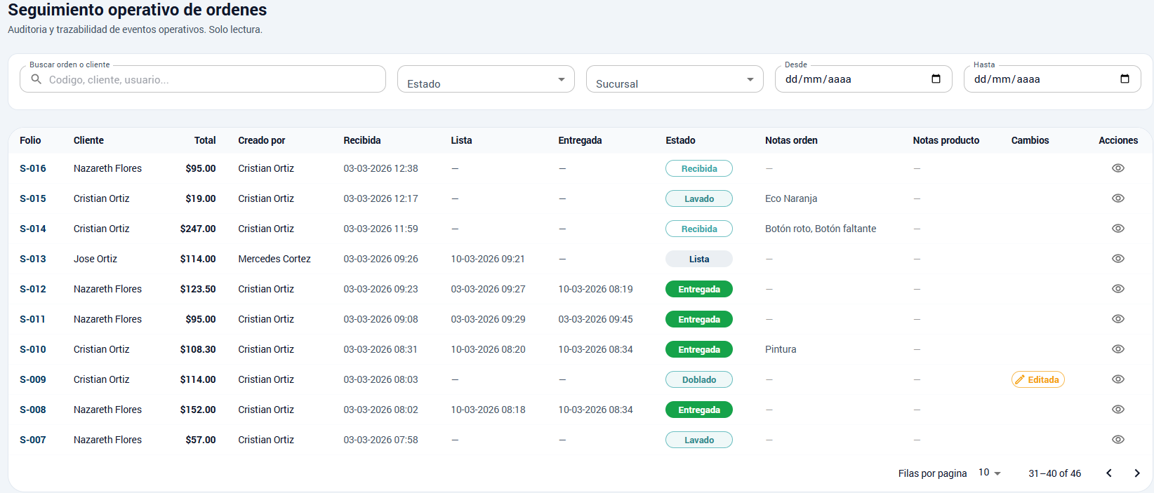 Seguimiento operativo de órdenes con estados, fechas y filtros